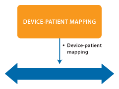 Device-Patient Mapping detail