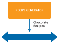 Recipe Name Generator