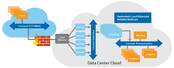 Data Center Cloud