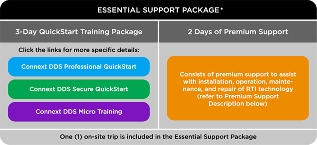 rti-diagram-support-package-essential-v1-web