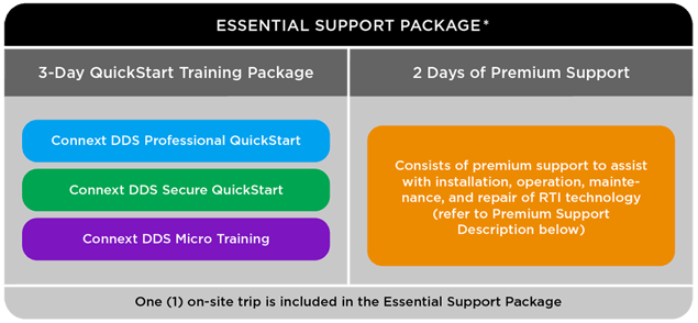rti-diagram-support-package-essential-v3-web