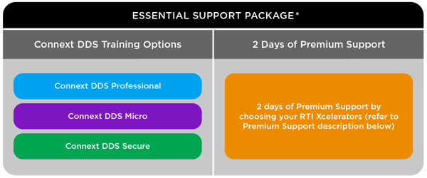rti-diagram-support-package-essential-v4-web
