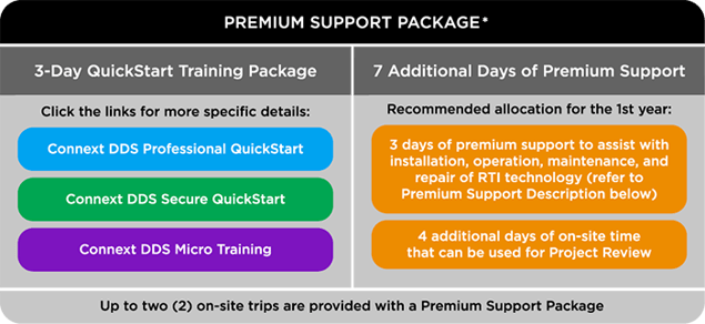 rti-diagram-support-package-premium-v1-web