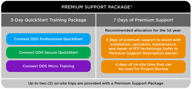 rti-diagram-support-package-premium-v3-web
