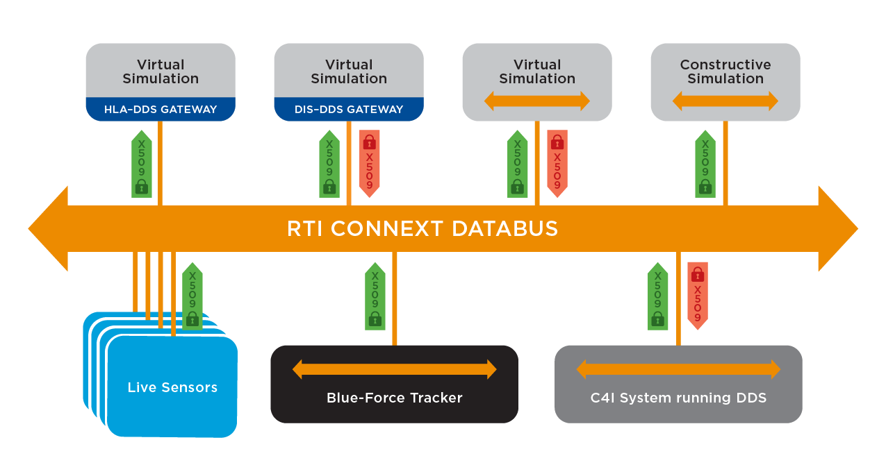 RTI_Diagram_Distributed-Simulation_V1_RGB_0218.png RTI_Diagram_Distributed-Simulation_V1_RGB_0218.png