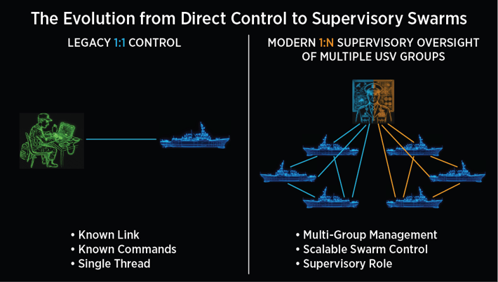 Blog-Evolution-Ditect-Swarms