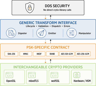 Crypto-Library-Blog-Diagram