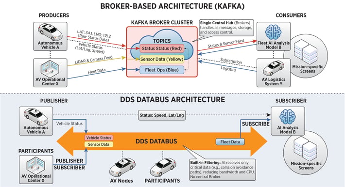 Edge-vs-Cloud-Kafka