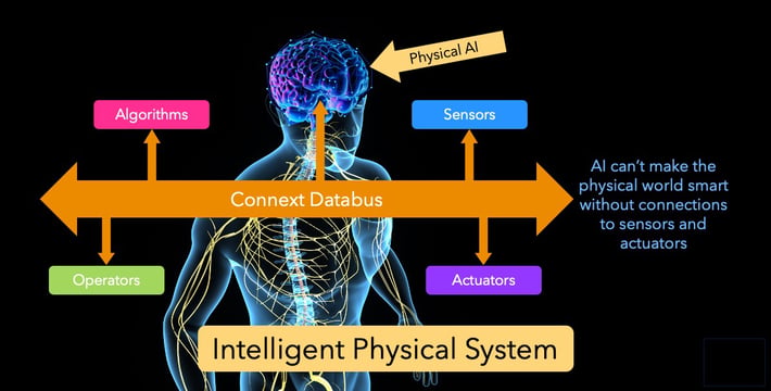 Intelligent-Physical-System
