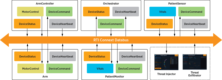 Mitigating-Security-Threats