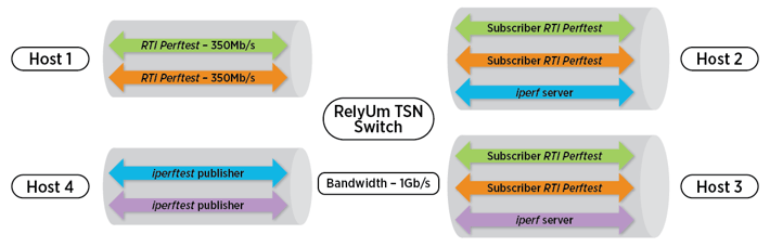 TSN-Blog-Diagram2