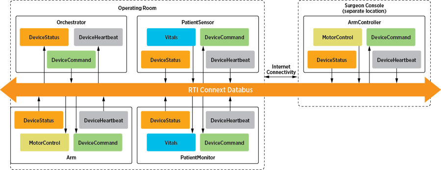 Teleoperation-Demo-Figure
