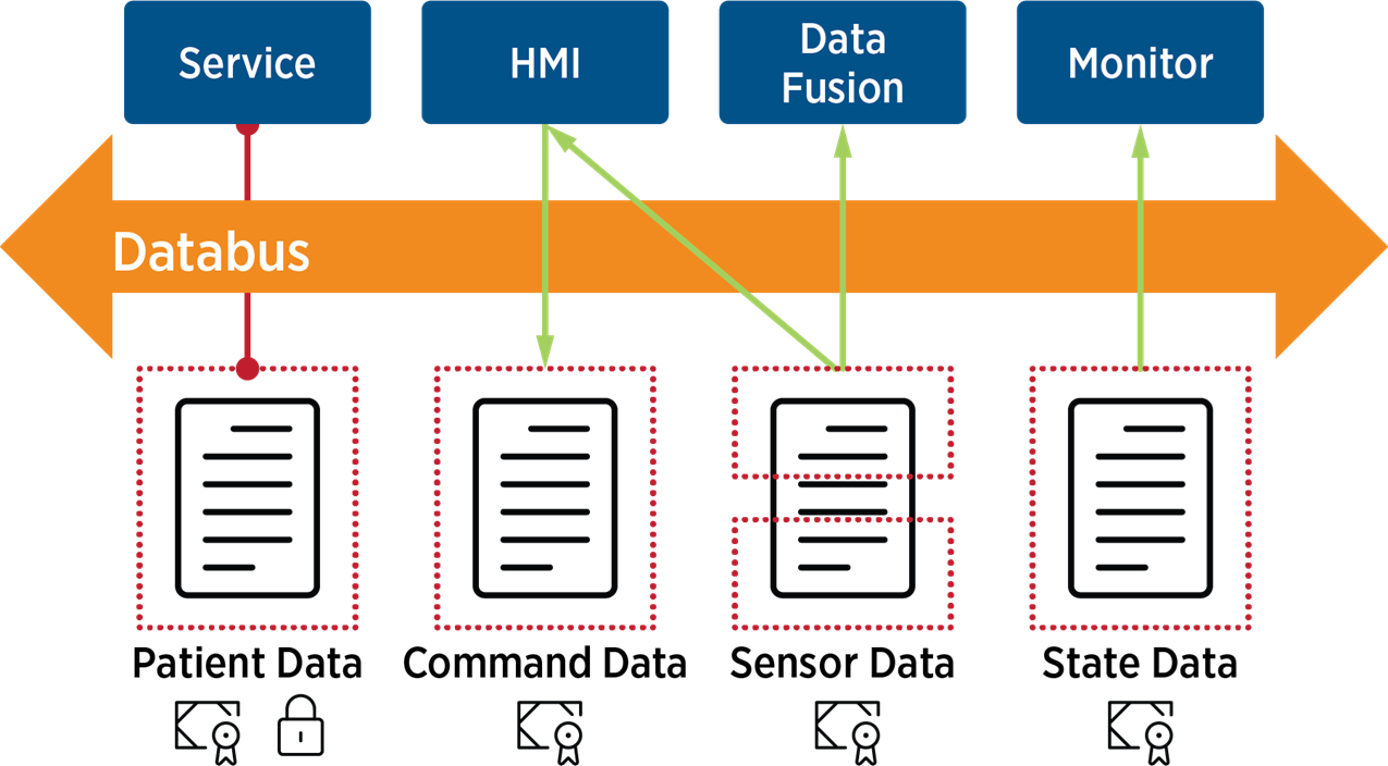 Real-Time Data Interoperability for Intelligent and Connected MedTech ...