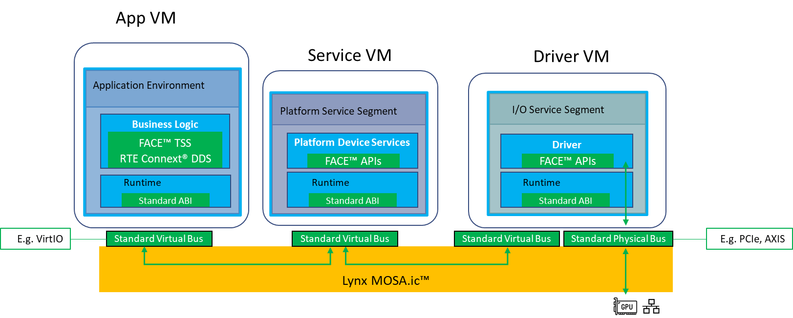 Lynx Blog 4