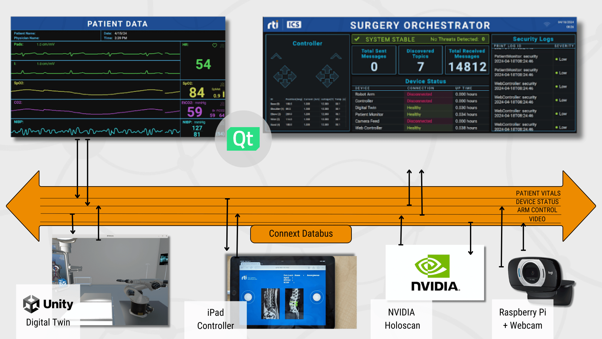Medical Data Machine Examples Data-Centric Threat Modeling: A Case Study with Surgical Robots