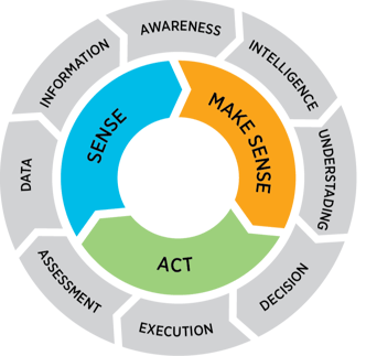 RTI-JADC2-OODA-Loop-cropped-diagram