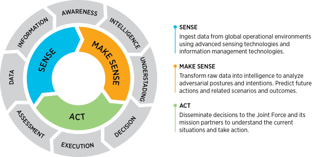 RTI-JADC2-OODA-Loop_2 (1)