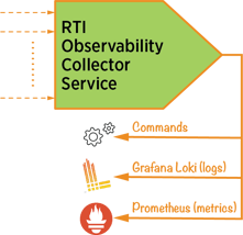 RTI-Observability-Collector-1