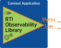 RTI-Observability-Library-1