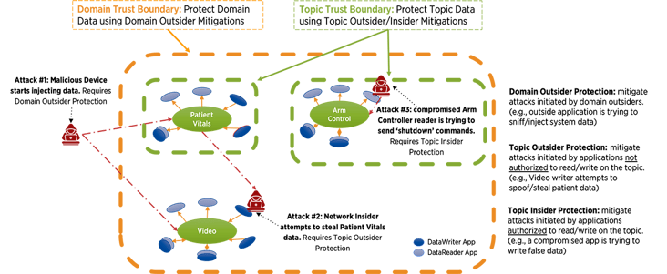 Threat-Modeling-Figure-2