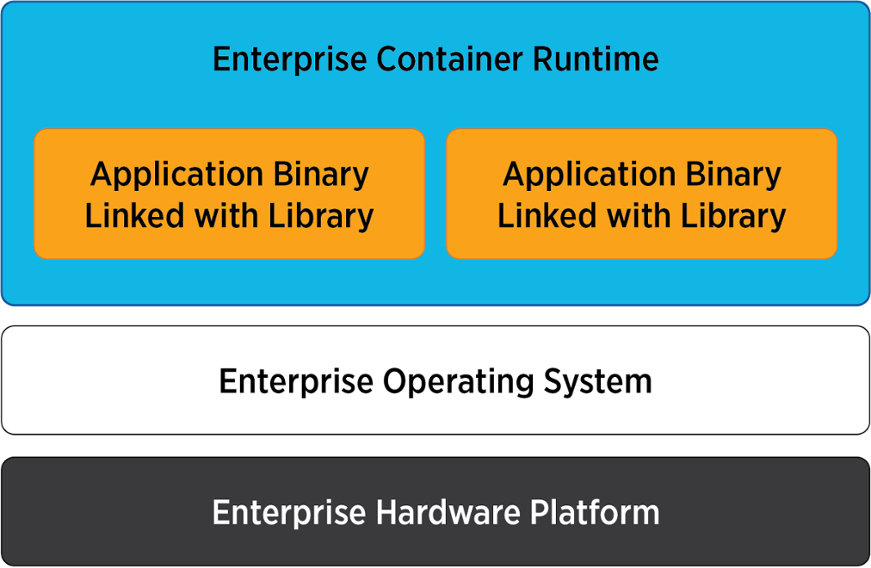 Kubernetes-1-1