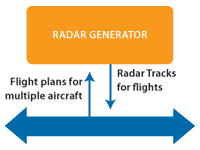 radar-gen