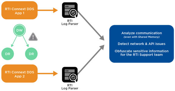 rti-diagram-log-parser-debug-dds-issues-0318