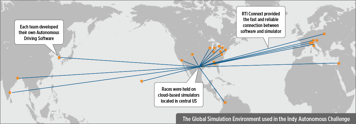 Global Simulation Environment-0622