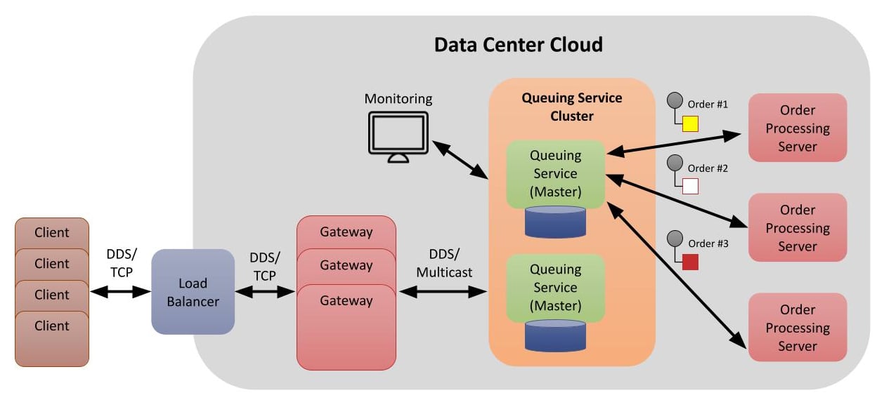 Website_Tools-IS_Diagrams_Queuing-Service