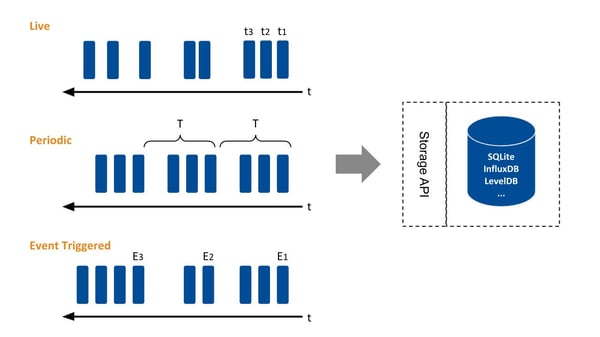 Website_Tools-IS_Diagrams_Recording-Service1