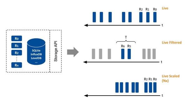 Website_Tools-IS_Diagrams_Recording-Service2