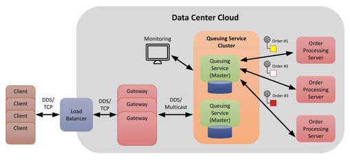Website_Tools-IS_Diagrams_Queuing-Service