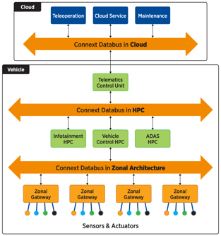 Connectivity-for-the-Software-Defined-Vehicle
