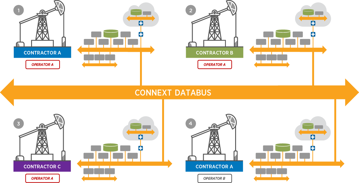 RTI_Diagram_Databus_Multiple-Oil-Rig-Automation