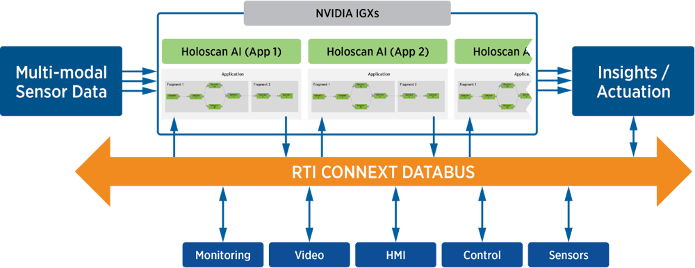 NVIDIA Holoscan