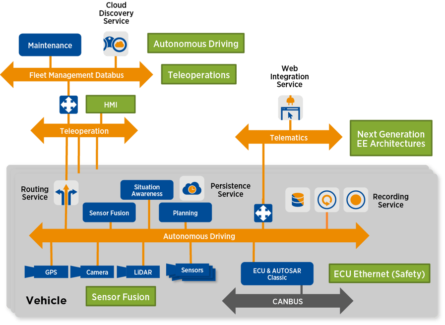 Connext Infrastructure Services