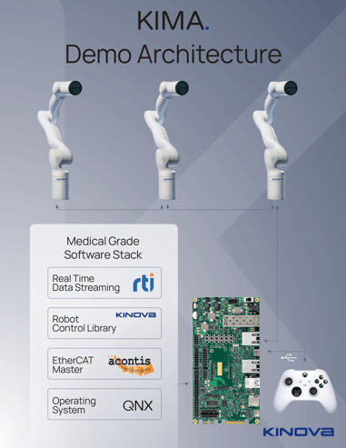 Kinova-Demo-Architecture