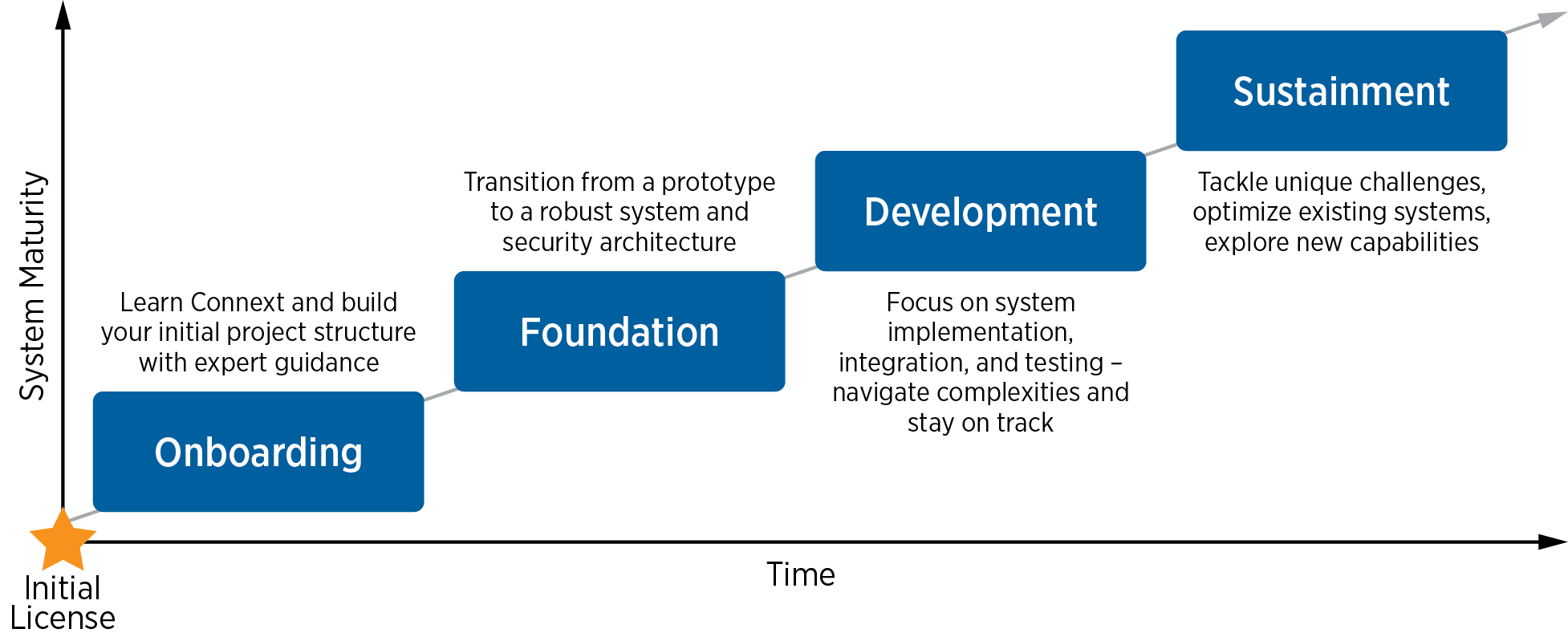 RTI-Success-Plan-Visual