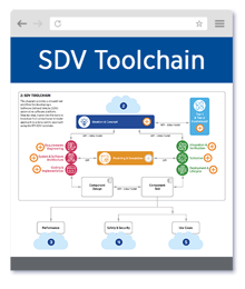 SDV-Toolchain-Thumb