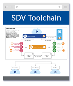 SDV-Toolchain-Thumb