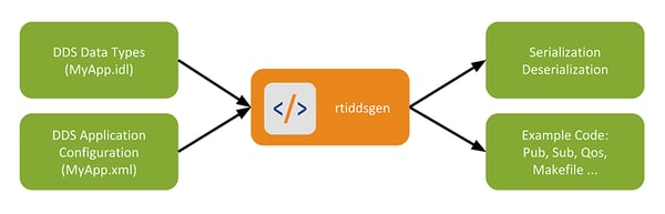 Website_Tools-IS_Diagrams_CodeGen1