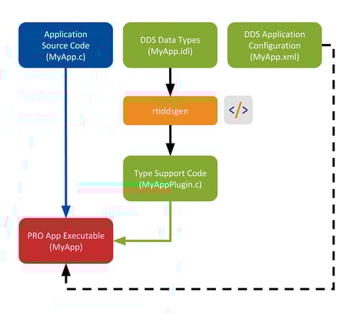 Website_Tools-IS_Diagrams_CodeGen2