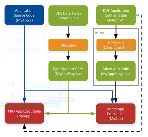 Website_Tools-IS_Diagrams_Micro-App-Generator