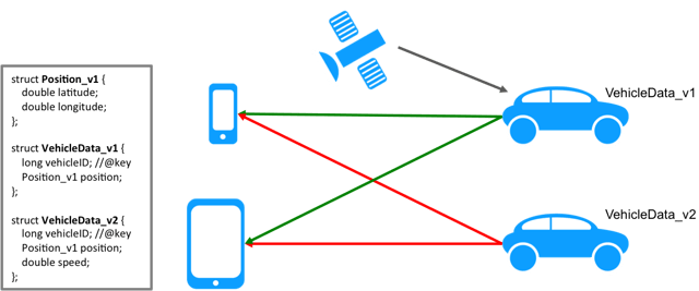 xtypes-extensible-extensibility.png