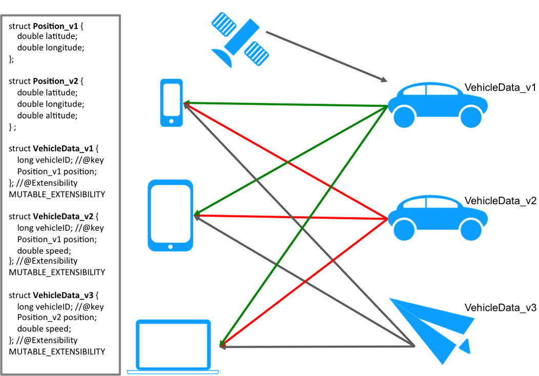 xtypes-mutable-extensibility.png