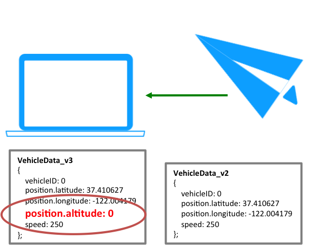 xtypes-position-altitude.png