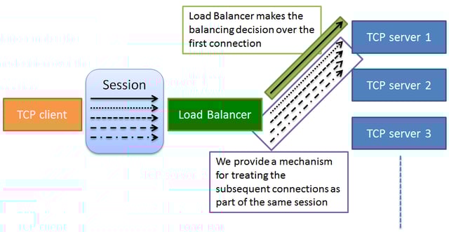 tcp-scalability-1.png