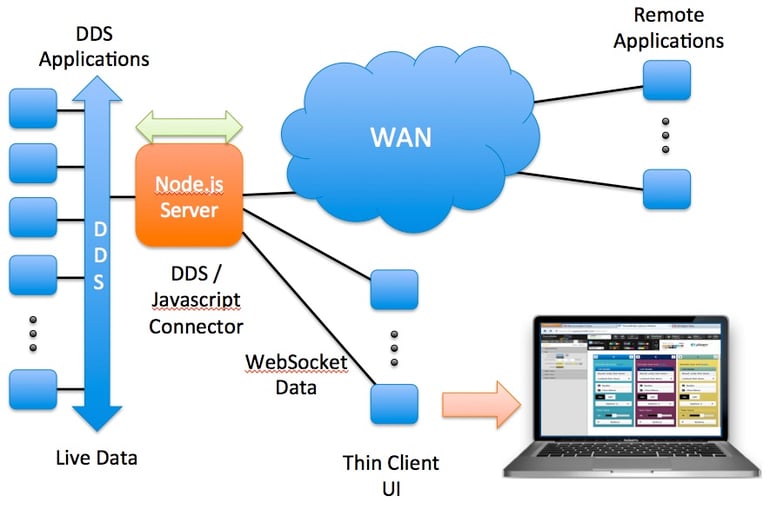 dds-connector-data-flow.jpg