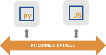 RTI Connector