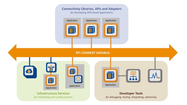 product_suite_diagram